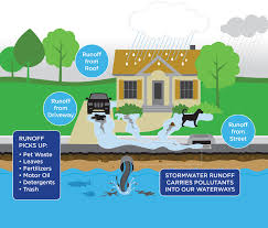 Learn about the implementation of stormwater management practices during all phases of oil and gas construction activities. Stormwater Management Town Of Maynard Massachusetts