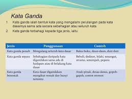 Dalam penggunaan kata di dalam sebuah kalimat, kadang kala ada pengulangan kata. Facebook