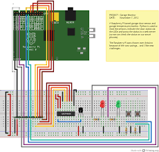 Pin On Raspberry Pi Madness