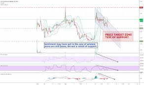 levi stock price and chart nyse levi tradingview