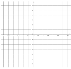 Express the fractions as equivalent decimals. Eureka Math Grade 8 Module 4 Lesson 25 Answer Key Ccss Math Answers