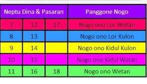 Check spelling or type a new query. Nogo Dino Adat Jowo Blogkita