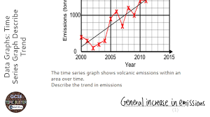 Data Graphs Time Series Graph Describe Trend Grade 3 Onmaths Gcse Maths Revision