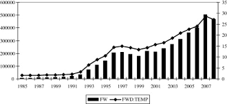 Employers confront numerous policy and practical challenges in employment of foreign workers: The Impact Of Foreign Labor On Host Country Wages The Experience Of A Southern Host Malaysia Sciencedirect