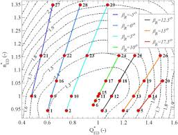 an improved formula for determination of secondary energy