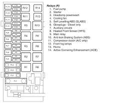 In case anyone else needs it, i scanned in the fuse box diagram that is supposed to come in the front fuse box. Land Rover Fuse Box Diagram Wiring Diagram Subject Paper Subject Paper Bibidi Bobidi Bu It