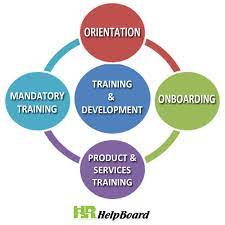 Training Development Training And Development Employee Training Learning Management System