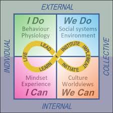 Daniel Goleman On Emotional Intelligence For Transformational Leadership Can Do Wisdom
