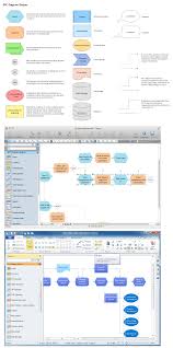 Structuring A Business Process As A Chain Of Events And