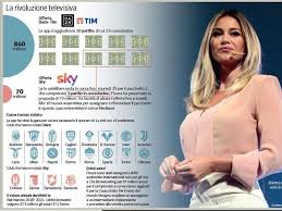 Quali incontri della serie a trasmetterà sky e quali invece dazn? Diritti Tv A Dazn E Tim Cosa Cambia Per La Serie A E Per Tutti Noi Corriere It