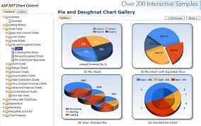 Chart Control Asp Net