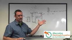 An alternative to packaged systems is the use of separate indoor and outdoor coils in split systems. Alternative Heating Supplies Youtube