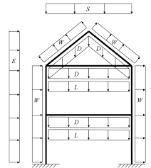 First, determine the maximum shear v, bending moment m and deflection y. Integrated Project Design Of Main Truss Columns Example Essay