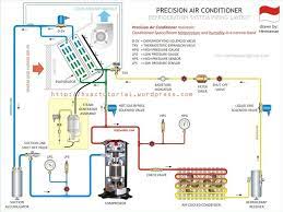 Split Ac Wiring Diagram Pdf Package Air Conditioner Definition Throughout Refrigeration And Air Conditioning Air Conditioning System Design Air Conditioner