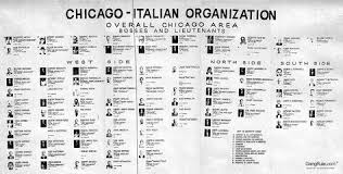 organizational chart chicago outfit chicago mafia families