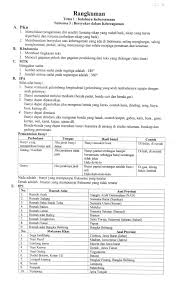 Rangkuman materi tema 1 sub tema 1 perkembangbiakan hewan. Rangkuman Agustus 2016