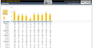 Start with benzinga's review of the best. Price Comparison Excel Template Price Analysis Template