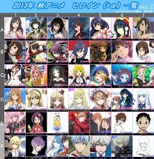 Crunchyroll Chart Collects Heroines Of Fall Anime 2013