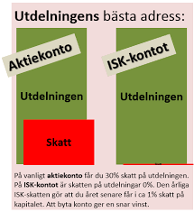 Hejsan, jag har funderat en tid på att börja handla med aktier och jag har nu satt upp ett konto hos avanza. Isk Konto