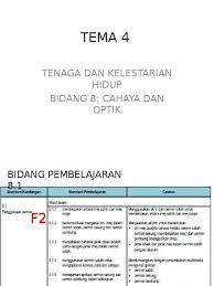 Maybe you would like to learn more about one of these? Tema 4 Tenaga Dan Kelestarian
