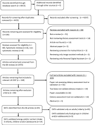 Though people only need small amounts of micronutrients, consuming the recommended amount is important. Measuring Energy Macro And Micronutrient Intake In Uk Children And Adolescents A Comparison Of Validated Dietary Assessment Tools Bmc Nutrition Full Text