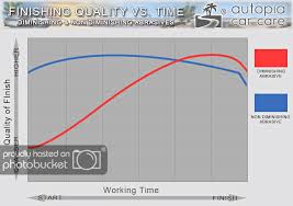 the difference between diminishing and non diminishing