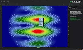 wpf contours with heatmap chart fast native chart