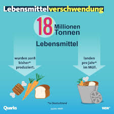 Einfach Mal Nicht So Viel Einkaufen Und Den Kuhlschrank Wirklich Leer Essen Quarks Bea Lebensmittelverschwendung Lebensmittel Essen