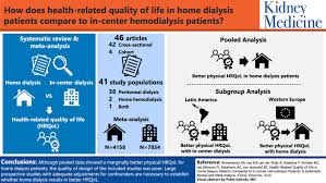 We determined the provision for dialysis treatment in malaysia. Health Related Quality Of Life In Home Dialysis Patients Compared To In Center Hemodialysis Patients A Systematic Review And Meta Analysis Kidney Medicine