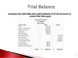 Compares The Total Debit And Credit Balances Of All The