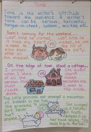 The mood is often driving by the setting and the language the author uses. Tone Vs Mood Lesson Activity Book Units Teacher