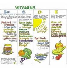 Lovely Hand Drawn Vegan Nutrition Wall Chart I Used To Have