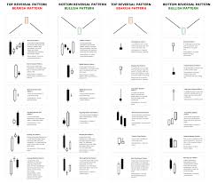 Pin On Option Trading Strategies