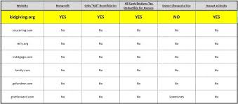 compare crowdfunding sites kid giving