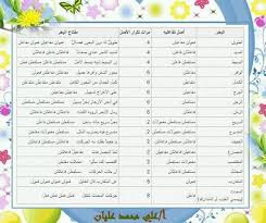 د ناصر الشيحان On Twitter Bullet Journal Diy Crafts Language