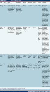 Unintentional Weight Loss Among Older Adults