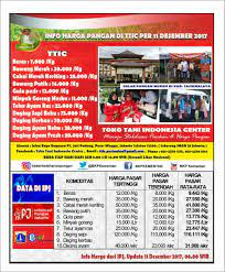 Kementerian agraria dan tata ruang/kepala badan pertanahan nasional. Kementerian Pertanian Ri On Twitter Ayo Datangi Dan Belanja Di Ttic Di Pasar Minggu Ttic Memenuhi Selera Dan Kebutuhan Pangan Masyarakat Perumbulog Kemendag Kerja3rsama Kesejahteraanpetani Tokotaniindonesia Https T Co Lmkzx1cv5j
