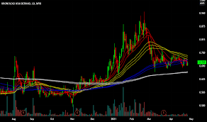 Latest share price and events. Krono Malaysia Klse