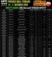 Prediksi Bola Terbaru 10 11 Oktober 2019 Di 2020 Oktober Ruang Permainan Periode