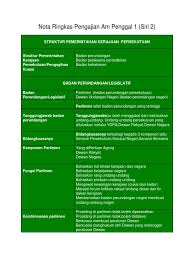 Check spelling or type a new query. Nota Ringkas Pengajian Am Penggal 1 S2