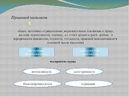 Определимся с данным понятием, выясним, какого человека могут называть нигилистом. Pravovoj Nigilizm I Idealizm