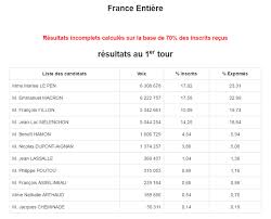 Presidentielle Francaise La Carte Des Resultats