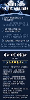 Want to manifest like crazy with this new moon? Does The Full Moon Affect Your Body Danettemay