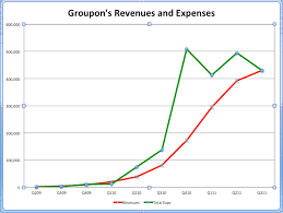 Will Groupon Thrive Or Tank In Q4 This Chart Holds The Key