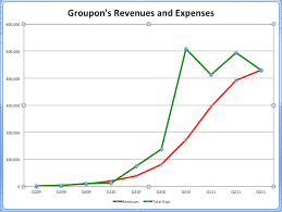 will groupon thrive or tank in q4 this chart holds the key