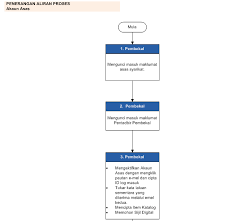 Maybe you would like to learn more about one of these? Https Www Eperolehan Gov My Documents 10182 100000002257870 Manual Pengguna Pengurusan Pembekal Pendaftaran Pembekal Pdf
