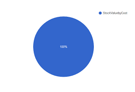 How To Show 2 Value In Google Pie Chart In Codeigniter