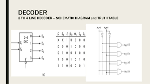 In this type of decoders, decoders have two inputs namely a0, a1, and four outputs denoted by d0, d1, d2, and d3. Ez 3613 Decoder Circuit Diagram Free Diagram