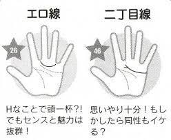 ボード 手相 のピン