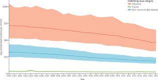 © 2017, ins tute for public health, na. Global Regional And National Sepsis Incidence And Mortality 1990 2017 Analysis For The Global Burden Of Disease Study The Lancet